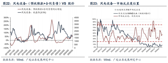 广发策略：抛开模糊的外部环境和利润的大起大落，哪些板块订单在改善？