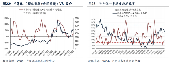 广发策略：抛开模糊的外部环境和利润的大起大落，哪些板块订单在改善？