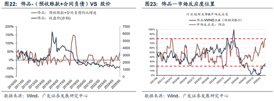 广发策略：抛开模糊的外部环境和利润的大起大落，哪些板块订单在改善？