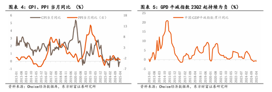 东方财富陈果：中美关税谈判启动，预计将有个复杂的过程