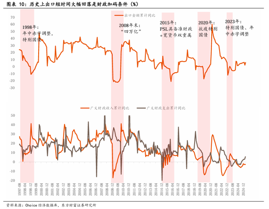 东方财富陈果：中美关税谈判启动，预计将有个复杂的过程