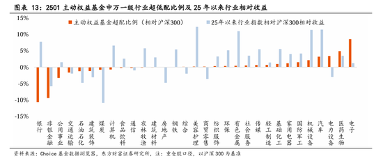 东方财富陈果：中美关税谈判启动，预计将有个复杂的过程