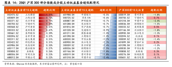东方财富陈果：中美关税谈判启动，预计将有个复杂的过程