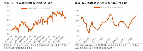 东方财富陈果：中美关税谈判启动，预计将有个复杂的过程