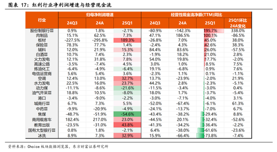 东方财富陈果：中美关税谈判启动，预计将有个复杂的过程