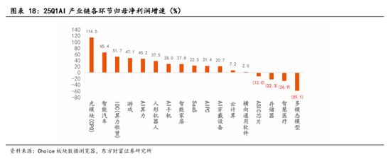 东方财富陈果：中美关税谈判启动，预计将有个复杂的过程