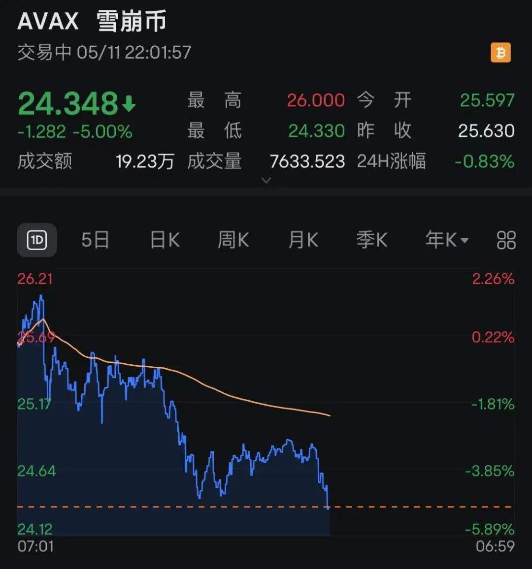深夜，突发跳水！超15万人爆仓！发生了什么？