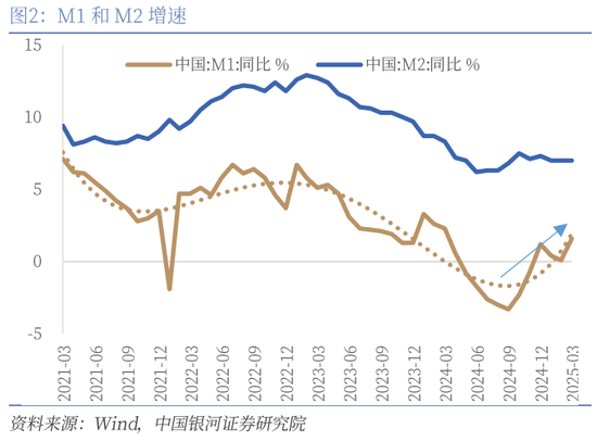 银河证券：还有哪些货币政策值得期待？