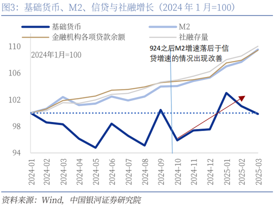银河证券：还有哪些货币政策值得期待？