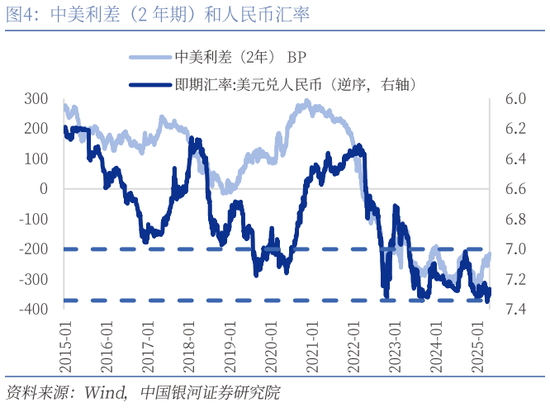 银河证券：还有哪些货币政策值得期待？