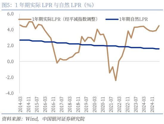 银河证券：还有哪些货币政策值得期待？