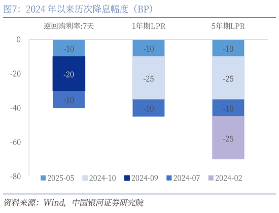 银河证券：还有哪些货币政策值得期待？