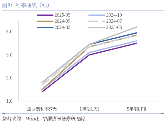 银河证券：还有哪些货币政策值得期待？