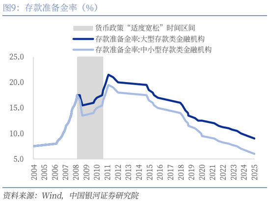 银河证券：还有哪些货币政策值得期待？