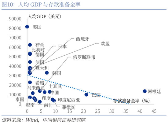 银河证券：还有哪些货币政策值得期待？