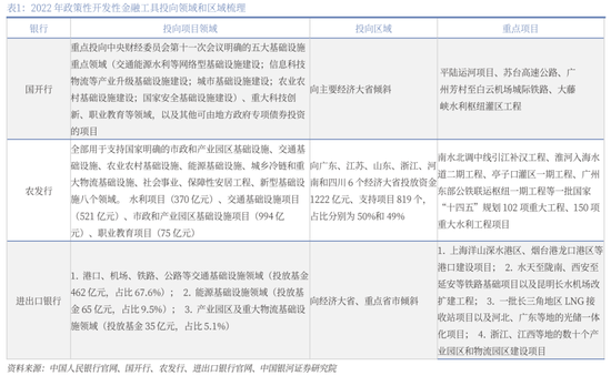 银河证券：还有哪些货币政策值得期待？
