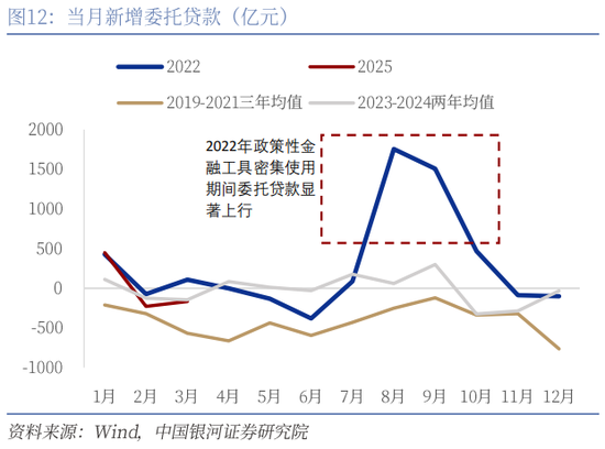 银河证券：还有哪些货币政策值得期待？