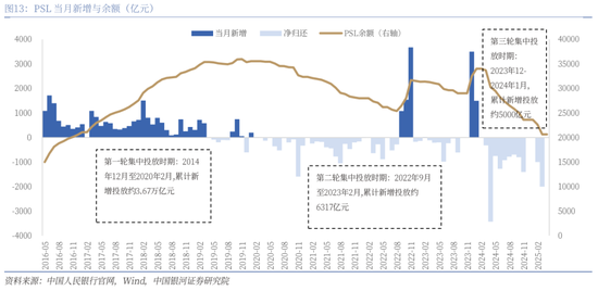 银河证券：还有哪些货币政策值得期待？