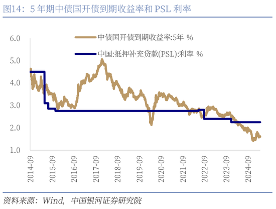 银河证券：还有哪些货币政策值得期待？