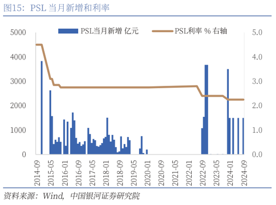 银河证券：还有哪些货币政策值得期待？
