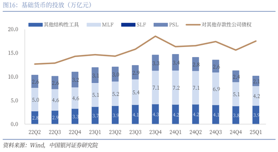 银河证券：还有哪些货币政策值得期待？