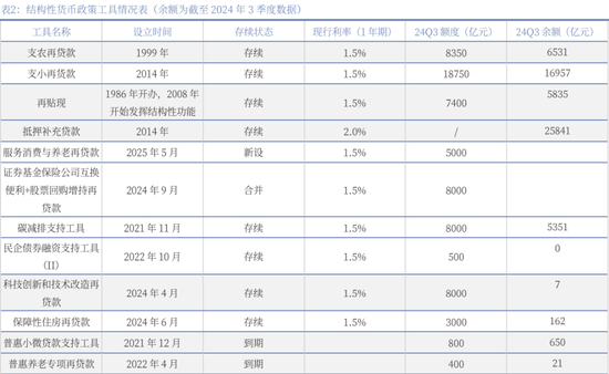 银河证券：还有哪些货币政策值得期待？