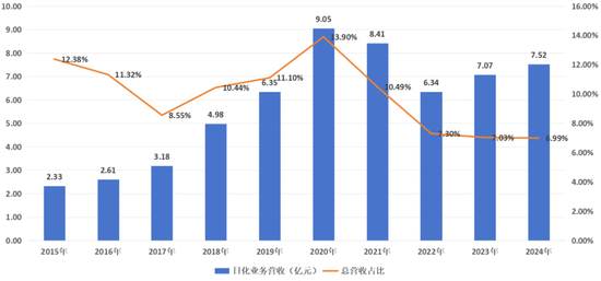 史上最差年报，“药茅”片仔癀如何自救？