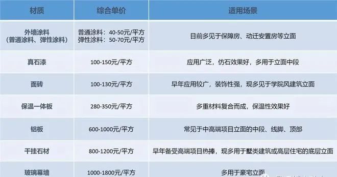 开发商只管挖坑不管埋，南京神盘业主竟自筹4000万“整容”
