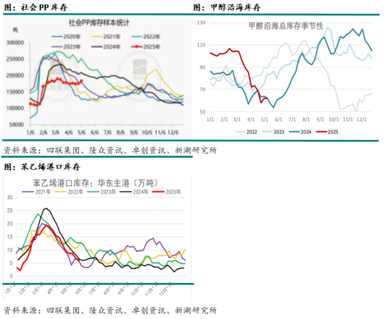 新湖化工专题：化工板块大涨的原因探究