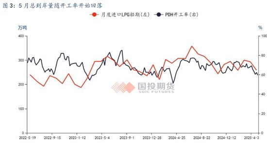 【国投期货|能源评论】LPG：新瓶旧酒，供给过剩压力或再度回归？