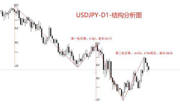 ATFX汇市：日元短期升值势头，强于其他非美货币