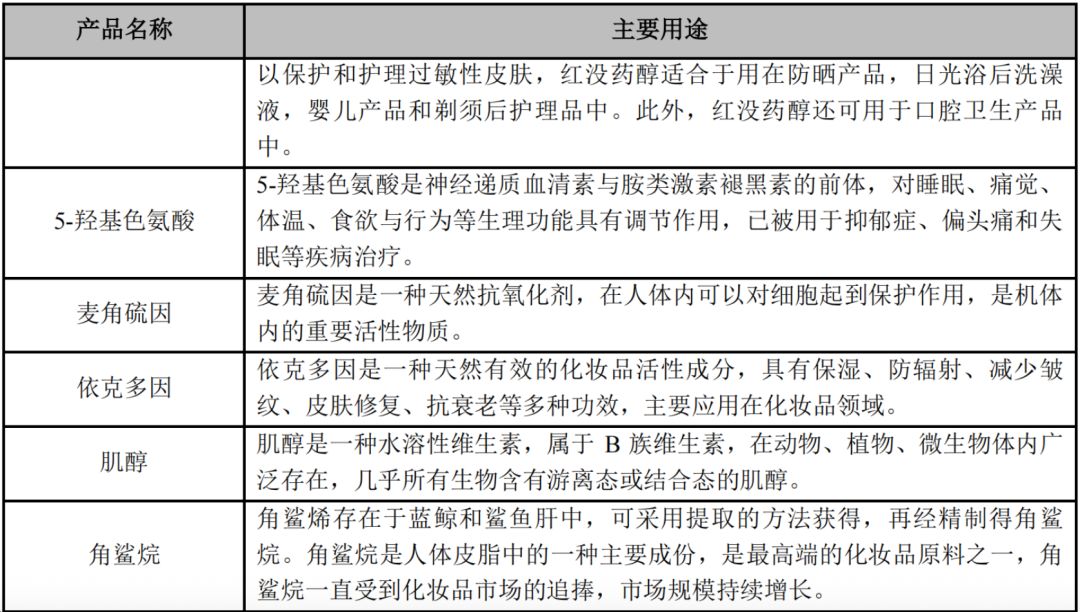 科伦药业引爆这个赛道