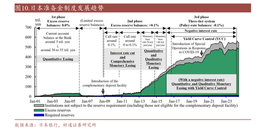 财通证券：准备金率改革已经开始了