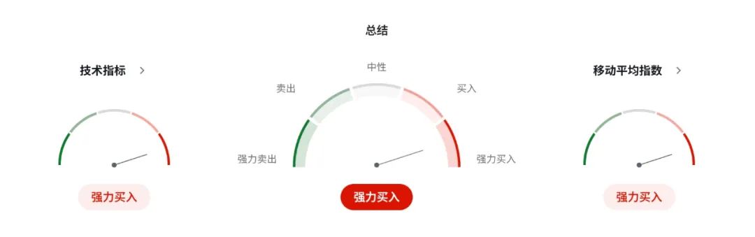 英国GDP上修难掩通胀烫手！4月CPI来袭，英镑GBPUSD或遭双杀